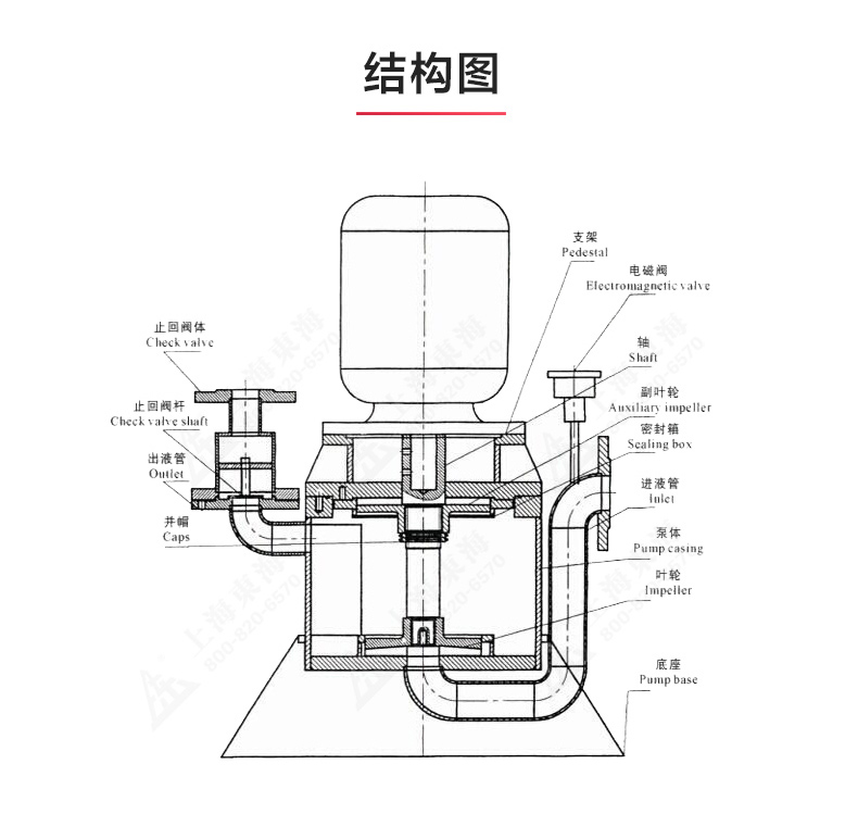 WFB型無密封自吸泵_產(chǎn)品結構圖.jpg